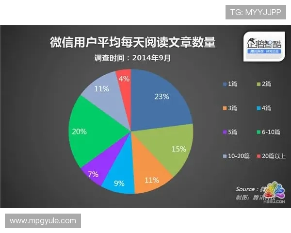 PG娱乐滚球走势图全面升级为用户提供更直观的比赛数据与投注参考