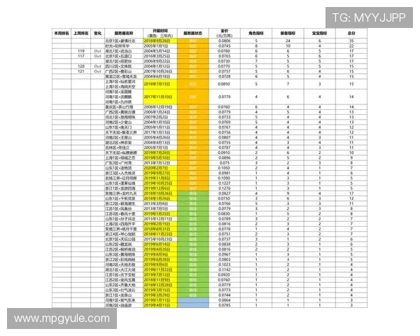PG官方网站6686常见问题解答,解决玩家在游戏中遇到的各种疑难